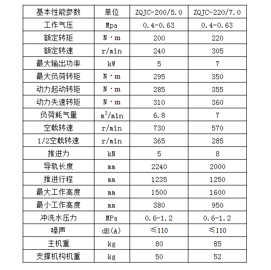 氣動架柱式鉆機