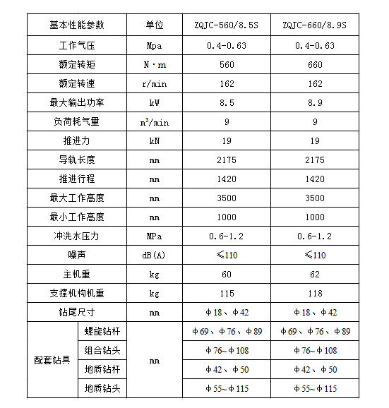 氣動架柱式鉆機