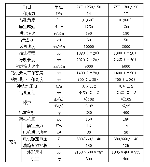 氣動(dòng)架柱式鉆機(jī)