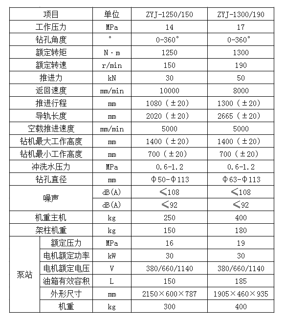 氣動架柱式鉆機(jī)