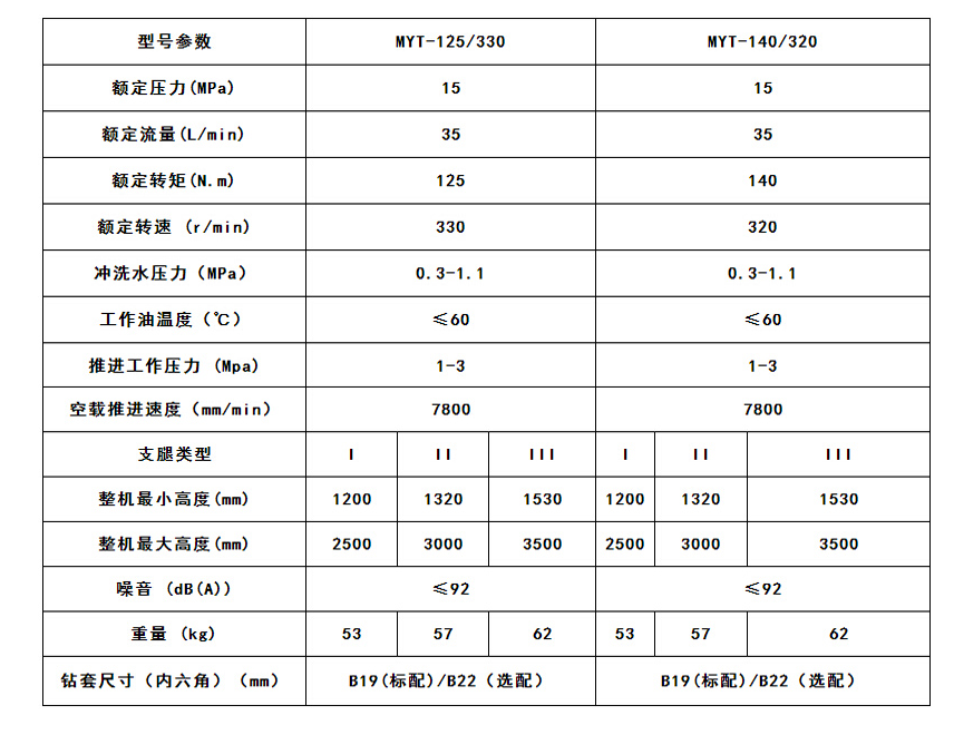 長螺旋動力頭