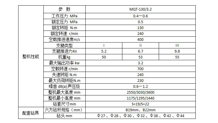 長螺旋動力頭