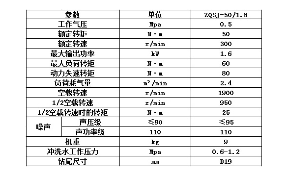 長螺旋動力頭