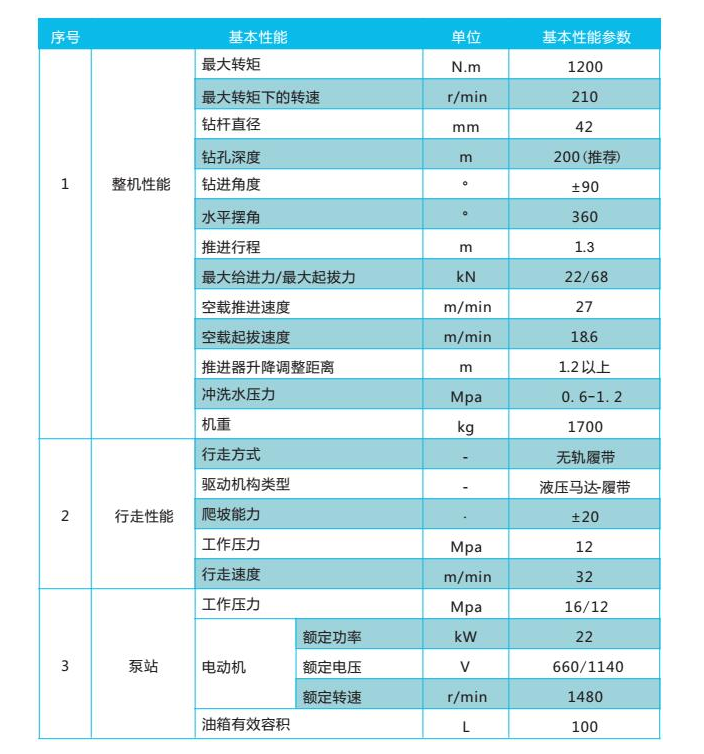 長(zhǎng)螺旋動(dòng)力頭