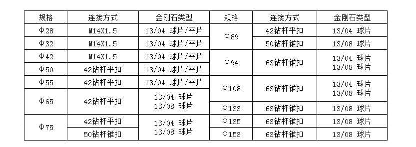 探水鉆機