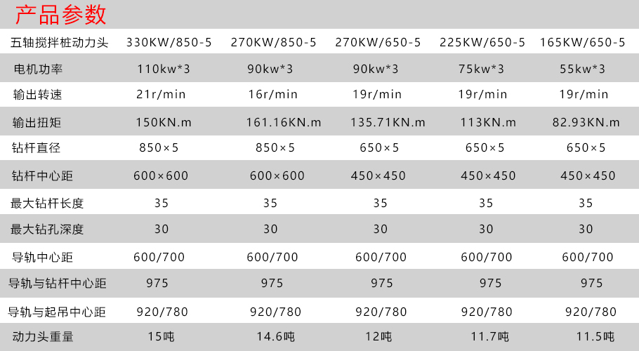 五軸鉆機(jī)參數(shù).jpg