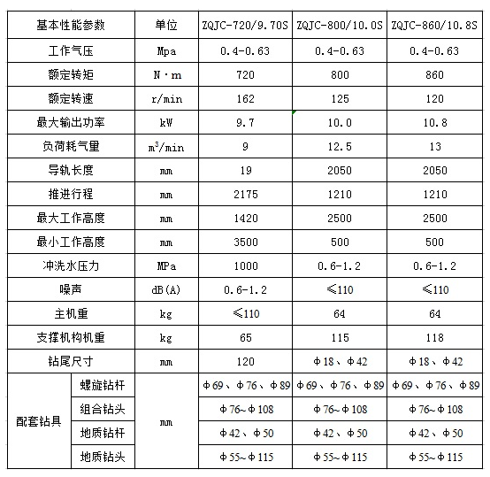 長螺旋動力頭