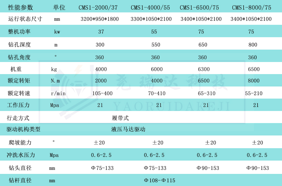 長螺旋動力頭