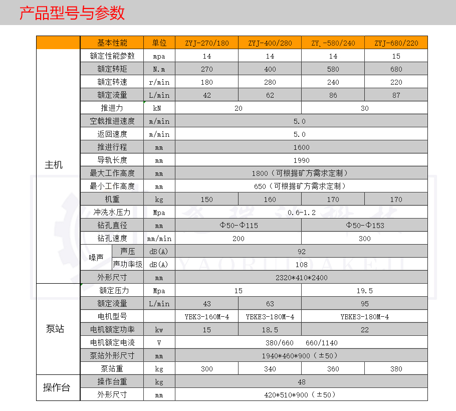 長螺旋動力頭